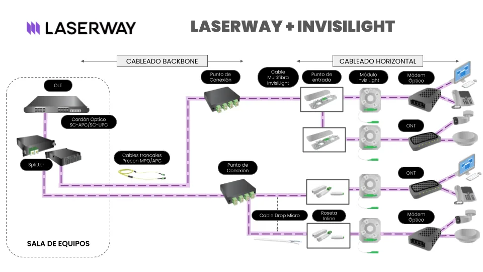 ES Topologia InvisiLight