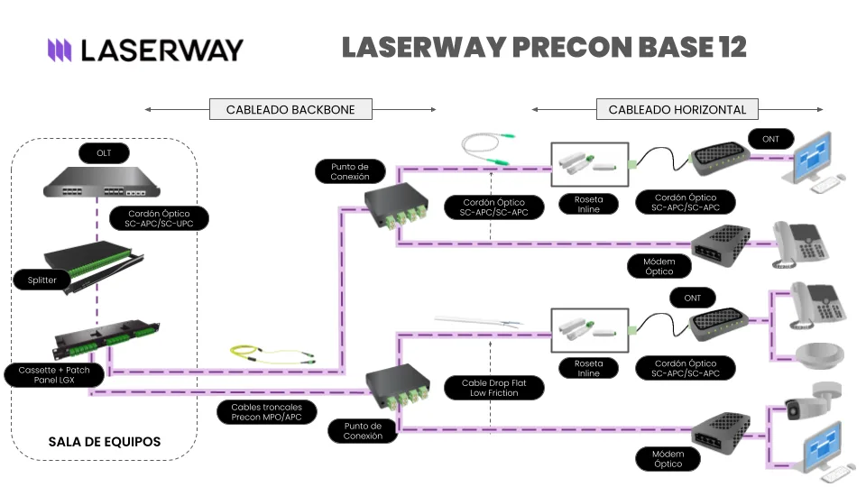 ES Topologia Precon base 12