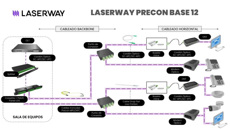 ES Topologia Precon base 12