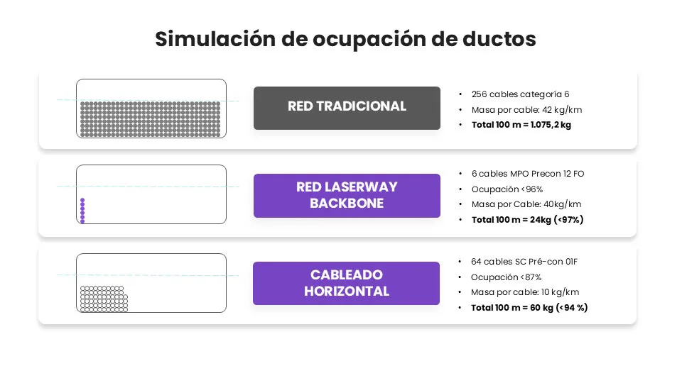Beneficio Laserway 04