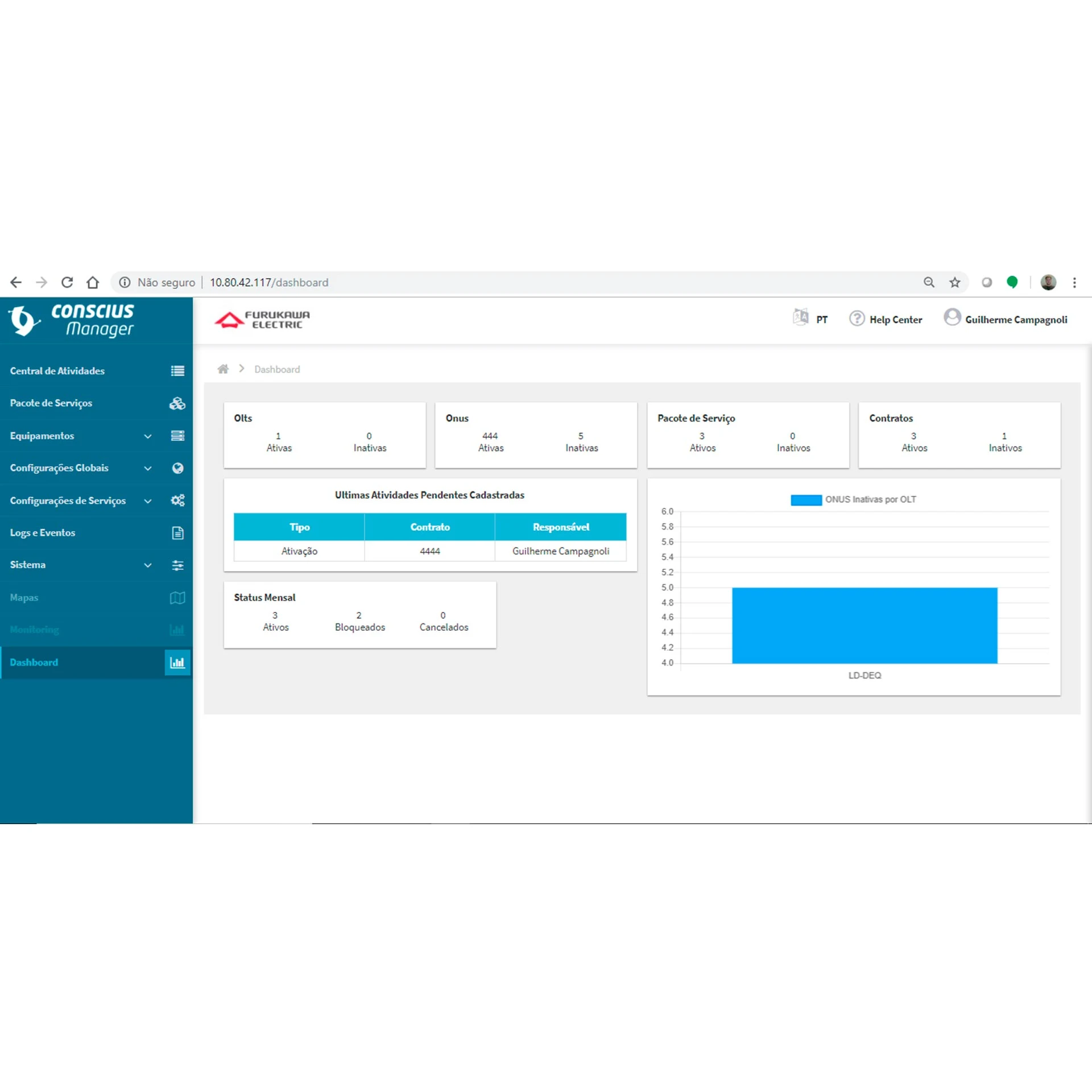 CONSCIUS MANAGER PREMIUM – LICENCA DE USO – POR OLT – 1 ANO UPDATES