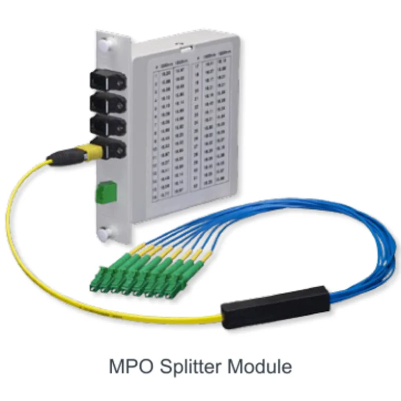 MPO Passive Optical Splitter Modules & Fanouts
