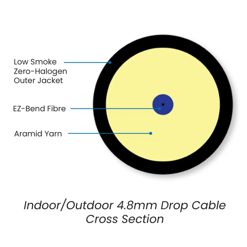 Ruggedised EZ-Bend® Indoor/Outdoor 4.8 mm Drop Cable and Assemblies