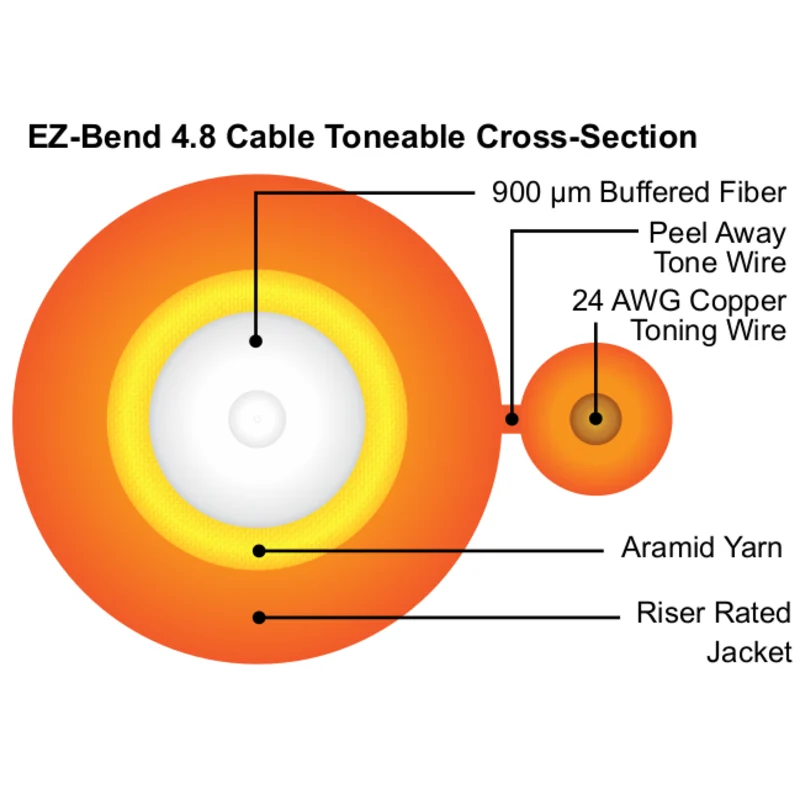 EZ-Bend® 4.8 Cable Toneable
