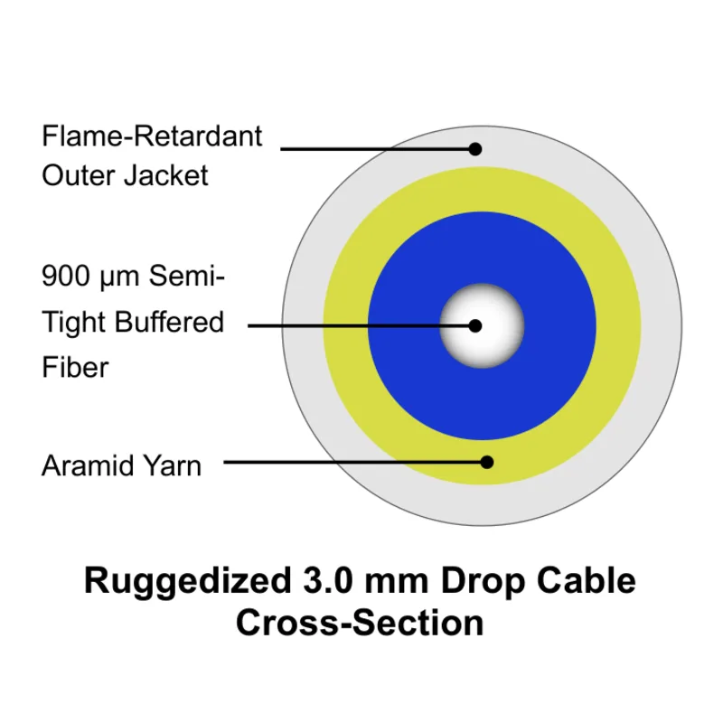 Ruggedized 3.0 mm Drop Cable