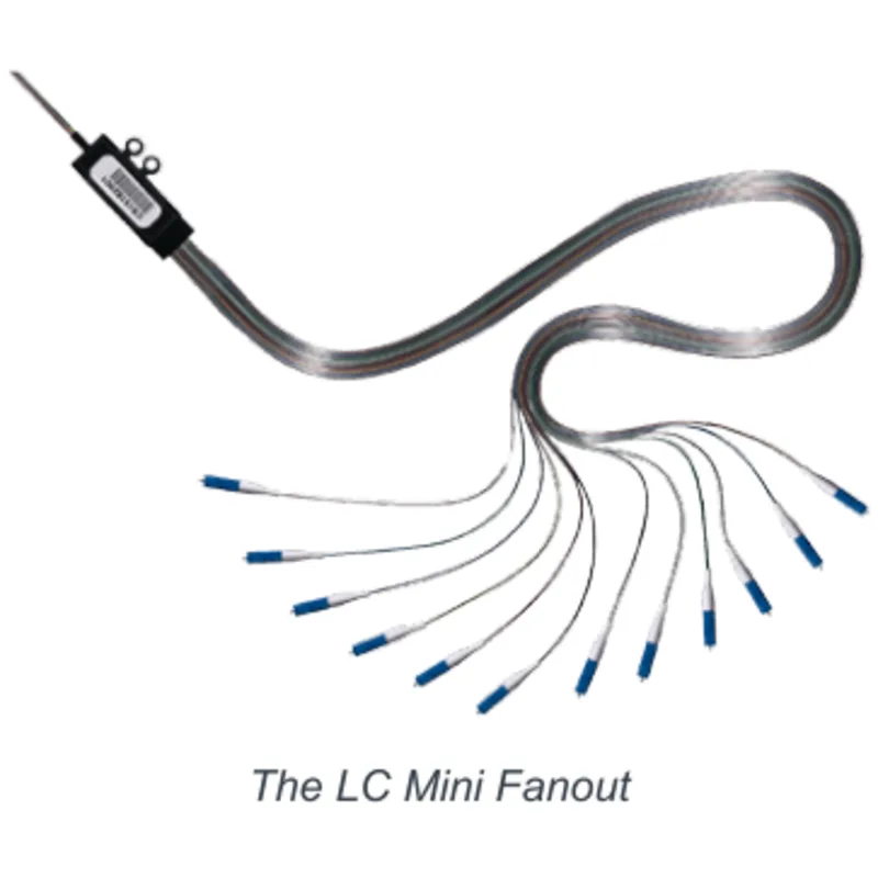 Fiber Optic Mini Fanouts Quickly and Easily Facilitates the Transition of Cable Ribbon