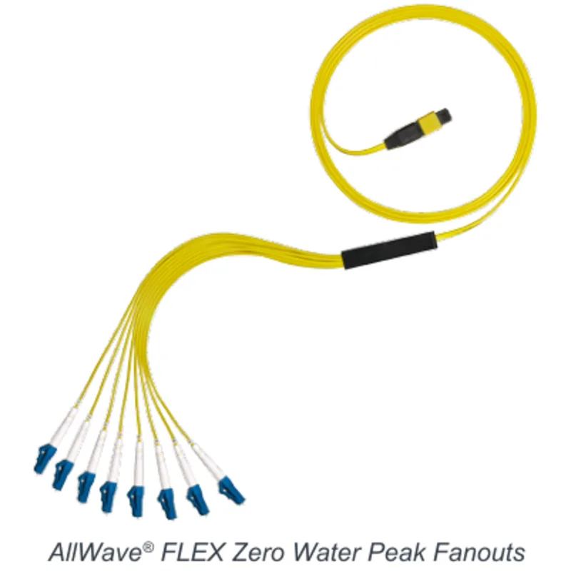 AllWave® FLEX Zero Water Peak Fanouts A high-performance, high density solution for FTTx deployments