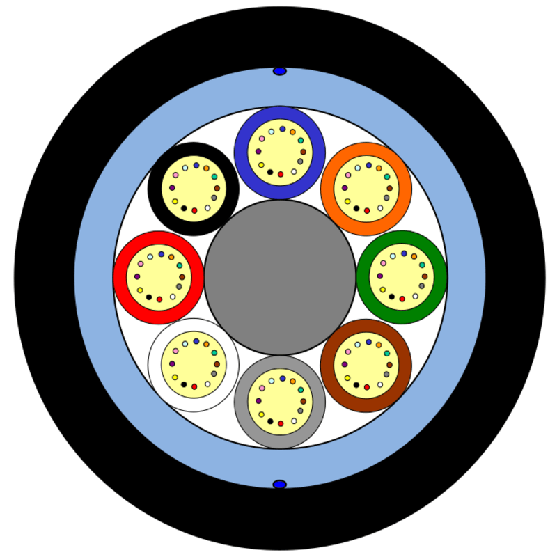MiDia® Dielectric Rodent Protected Cable – 8 Element