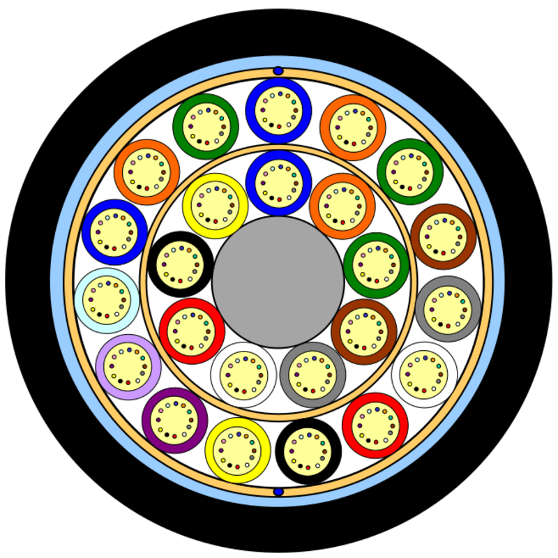 MiDia® Dielectric Rodent Protected – 24 Element
