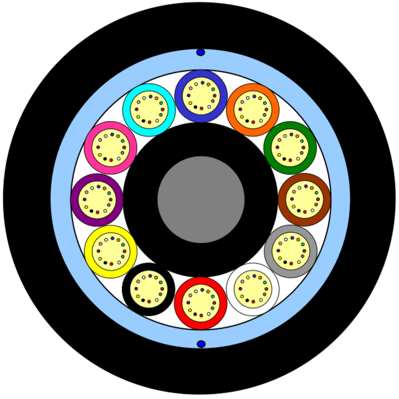 MiDia® Dielectric Rodent Protected Cable – 12 Element