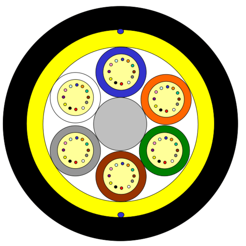 PowerGuide® SkyLight – 6 Element