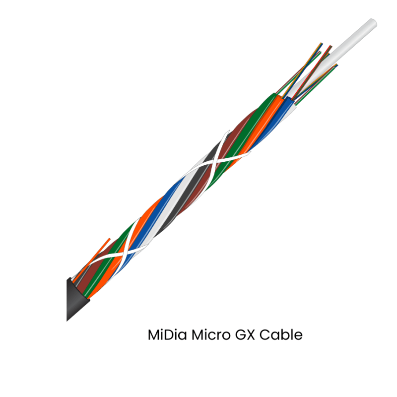 MiDia® Microduct Cable Family – EX, FX, GX