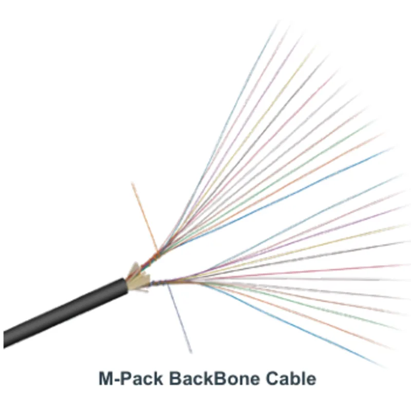 M-Pack® Indoor/Outdoor MDU Drop Cable