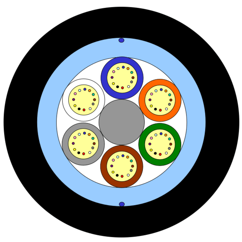 Standard Dielectric Rodent Protected – 6 Element