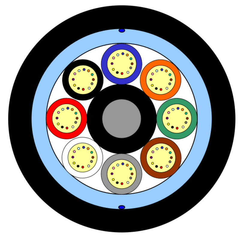 Standard Dielectric Rodent Protected – 8 Element