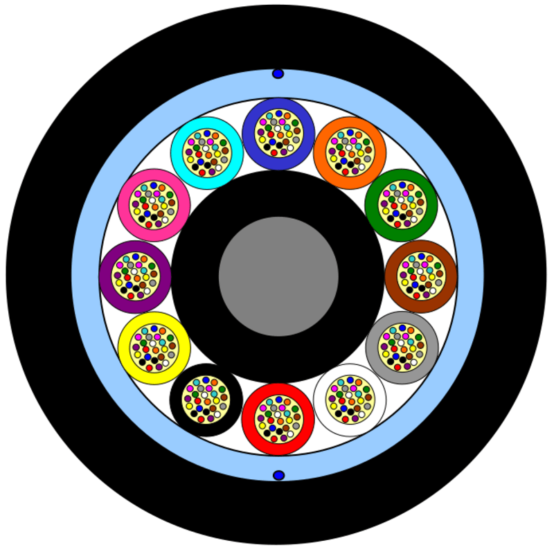 MiDia®²⁰⁰ Dielectric Rodent Protected Cable – 12 Element