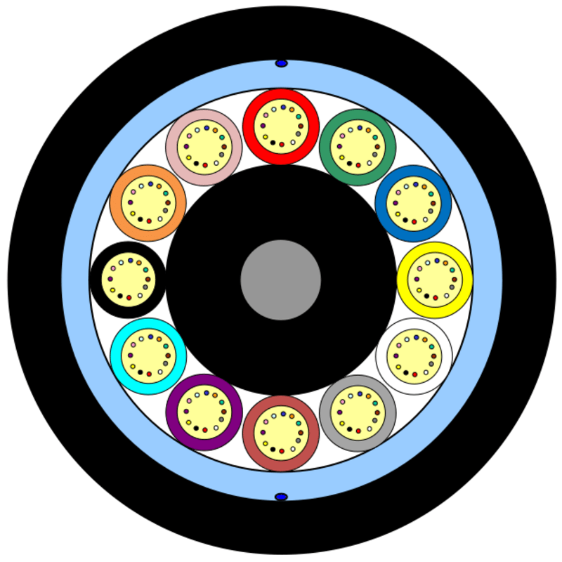 Standard Dielectric Rodent Protected – 12 Element